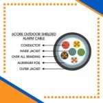 Building automation industrial automation alarm cable power wire cable smart home automation speaker cable