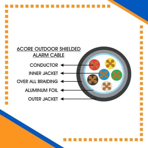 Building automation industrial automation alarm cable power wire cable smart home automation speaker cable