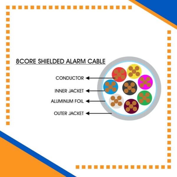 Building automation industrial automation alarm cable power wire cable smart home automation speaker cable