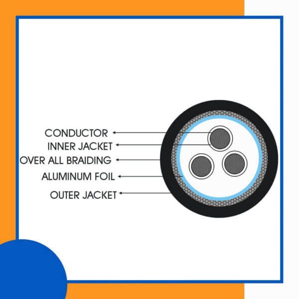 3 core Rubber cable 16 to 24 awg 305m