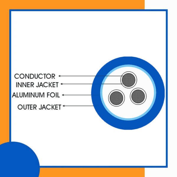 3 core Rubber cable 16 to 24 awg 305m