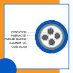 4 core Rubber cable 16 to 24 awg 305m