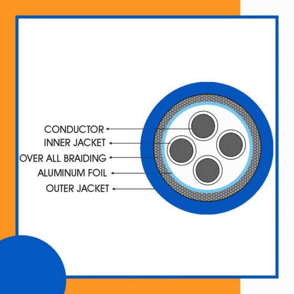 4 core Rubber cable 16 to 24 awg 305m