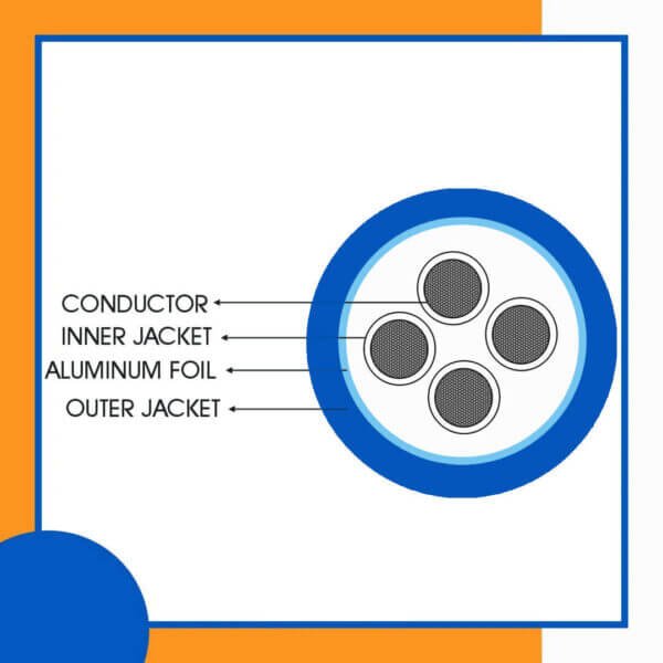 4 core Rubber cable 16 to 24 awg 305m