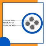 4 core Rubber cable 16 to 24 awg 305m