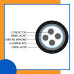 4 core Rubber cable 16 to 24 awg 305m