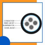 4 core Rubber cable 16 to 24 awg 305m