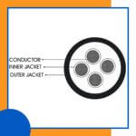 4 core Rubber cable 16 to 24 awg 305m