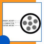 6 core Rubber cable 16 to 24 awg 305m