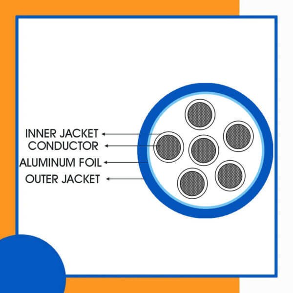 6 core Rubber cable 16 to 24 awg 305m