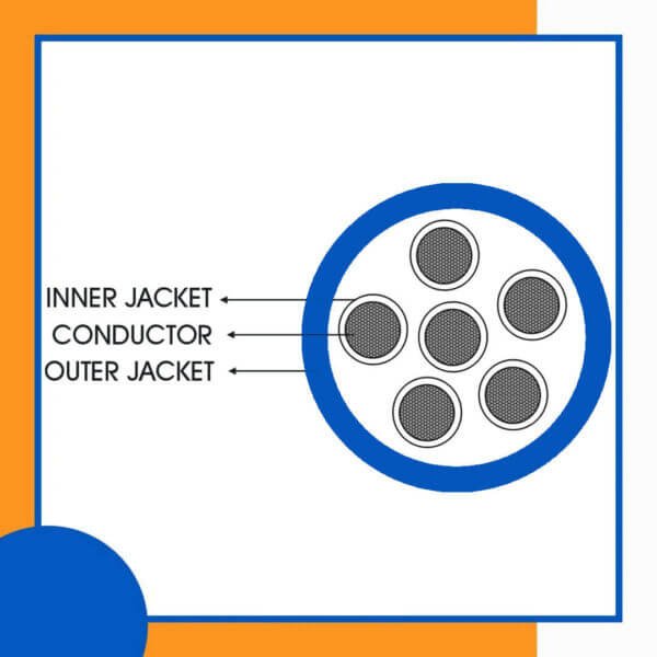 6 core Rubber cable 16 to 24 awg 305m