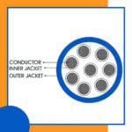 8 core Rubber cable 16 to 24 awg 305m