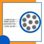 : 8 core Rubber cable 16 to 24 awg 305m