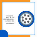 8 core Rubber cable 16 to 24 awg 305m