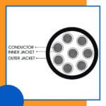 8 core Rubber cable 16 to 24 awg 305m