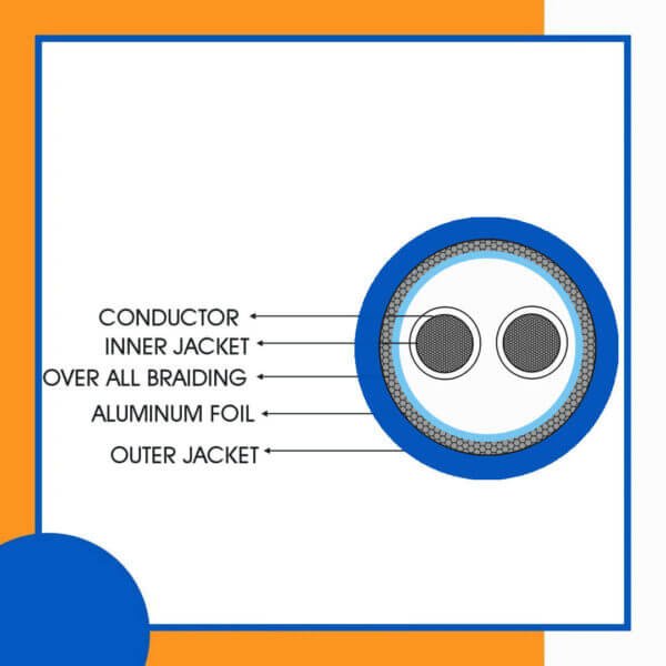fahad-cables-2-core-16