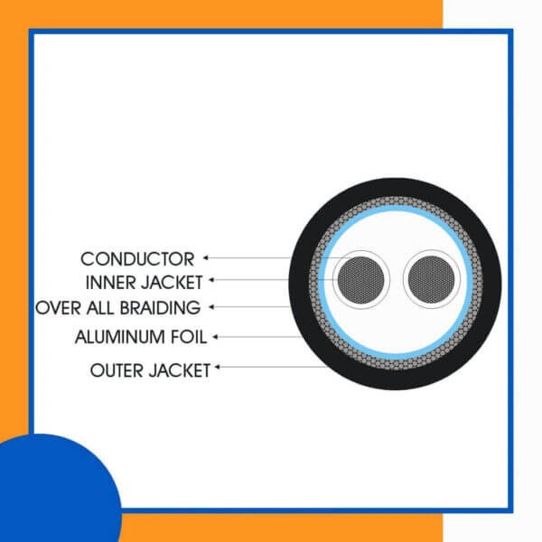 fahad-cables-2-core-16